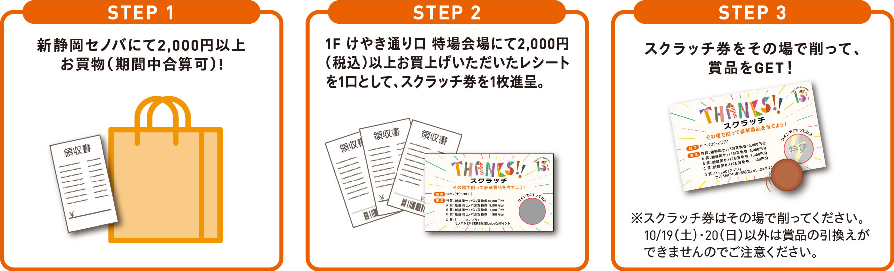 STEP1:新静岡セノバでの思い出をカード型シールに記入してね！STEP2:①シールを剥がして②サンクス ウォールに貼付けSTEP3:日頃の感謝を込めて2024/12/31（火）まで使える200円クーポンをGET！