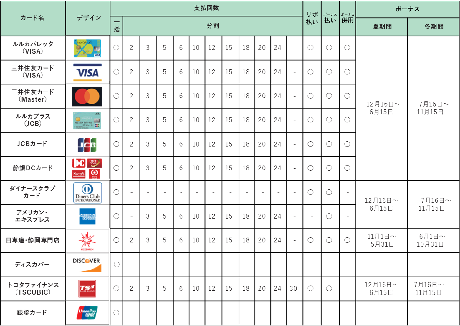 クレジットカード