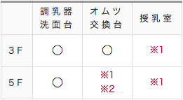 授乳室ご利用のご案内